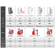 Product comparison